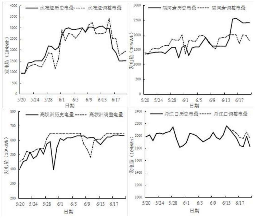 An optimal scheduling method for cross-basin hydropower station group peak regulation considering the risk of water abandonment