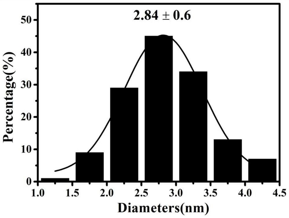 A protein-wrapped fluorescent gold nanocluster, its preparation method and its application