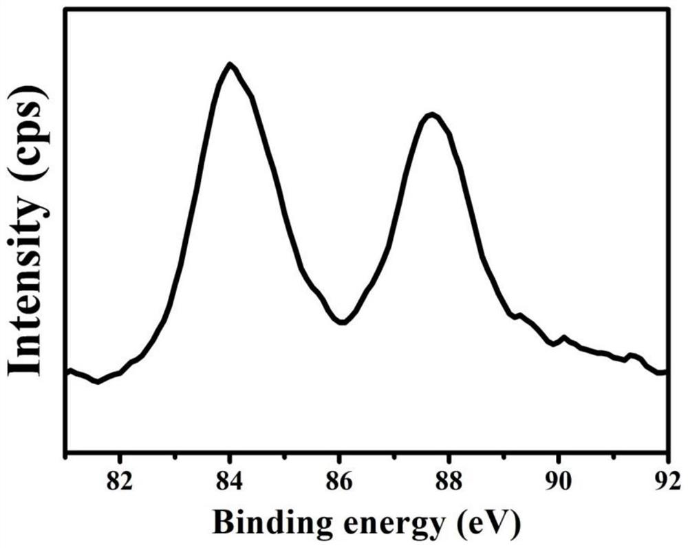 A protein-wrapped fluorescent gold nanocluster, its preparation method and its application