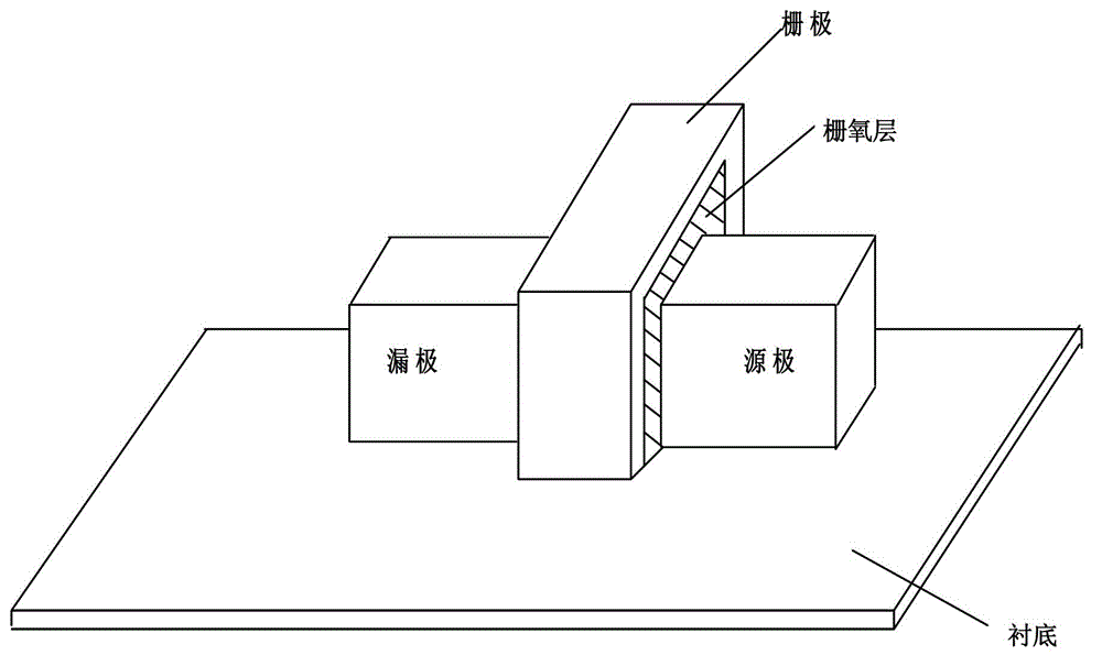 A finfet and an application circuit using the finfet