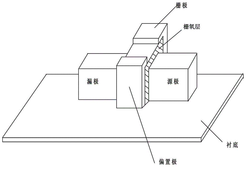 A finfet and an application circuit using the finfet