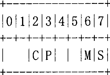 Method and device for receiving and transmitting description of scene in rich media TV