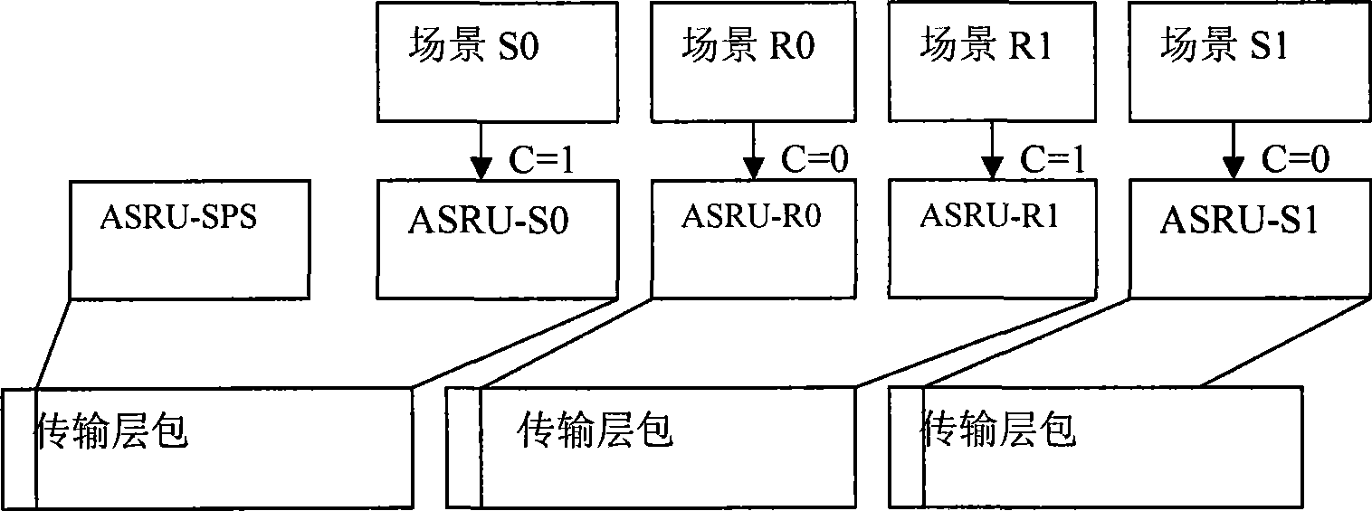 Method and device for receiving and transmitting description of scene in rich media TV