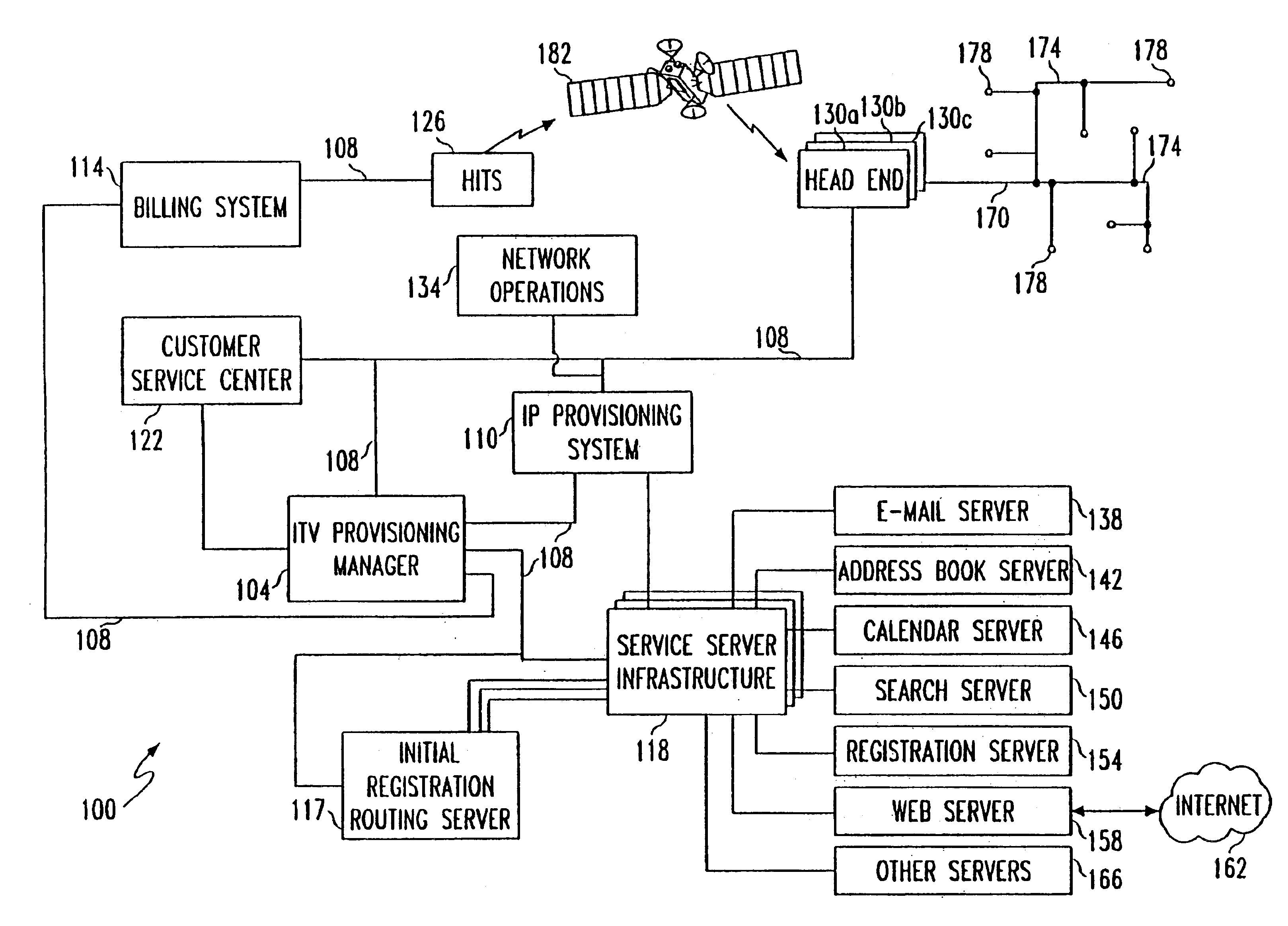 Method and apparatus for managing the provisioning of client devices connected to an interactive TV network