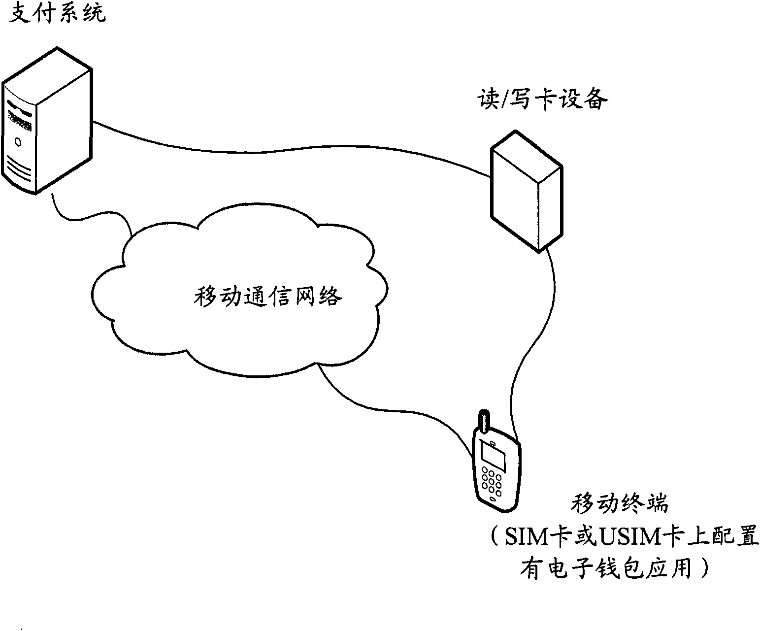 Processing method for transaction abnormity in electronic wallet application, and device and system thereof