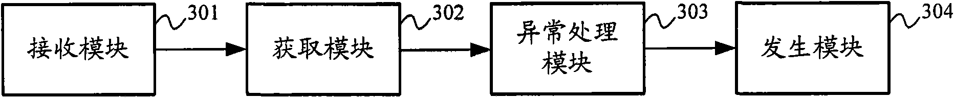 Processing method for transaction abnormity in electronic wallet application, and device and system thereof