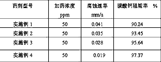 Non-phosphorus composite scale and corrosion inhibitor and preparation method thereof