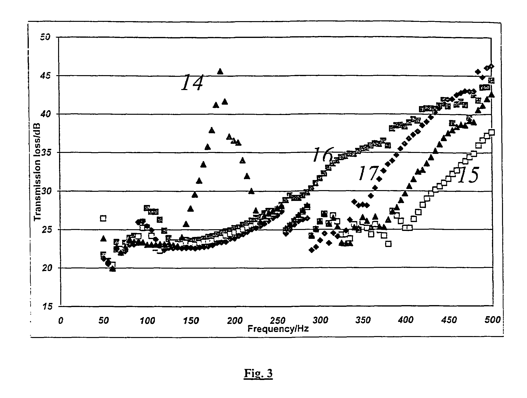 Acoustic attenuation materials