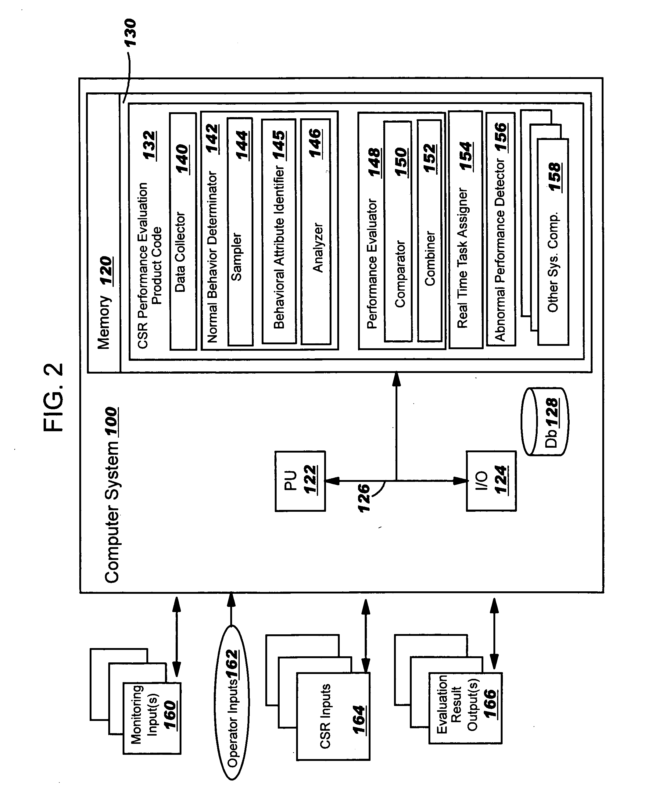 Evaluating a performance of a customer support resource in the context of a peer group