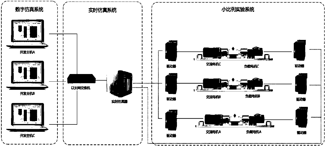 Simulation method of multi-axis electrically-propelled semi-physical simulation test platform