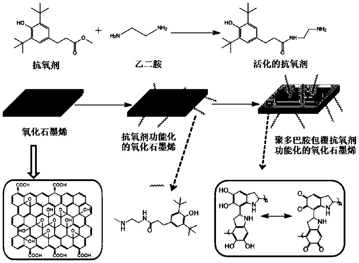 A kind of polyolefin composite insulating material with high thermo-oxygen stability and preparation method thereof