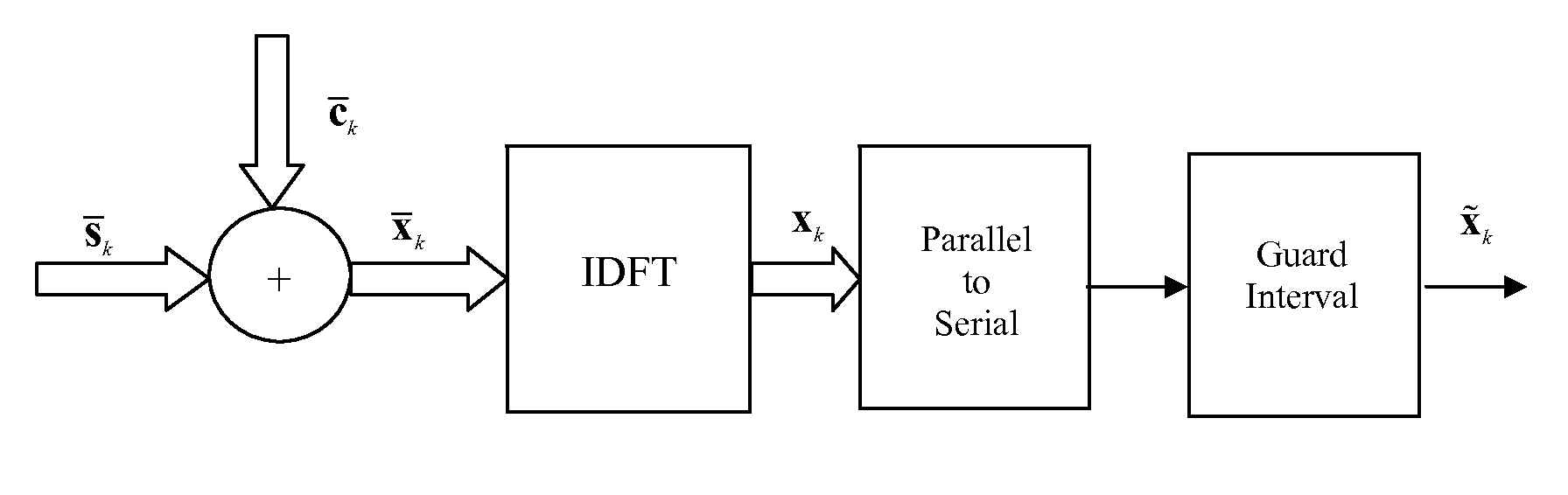 Optimal training sequence and channel estimation method and system for superimposed training based OFDM systems