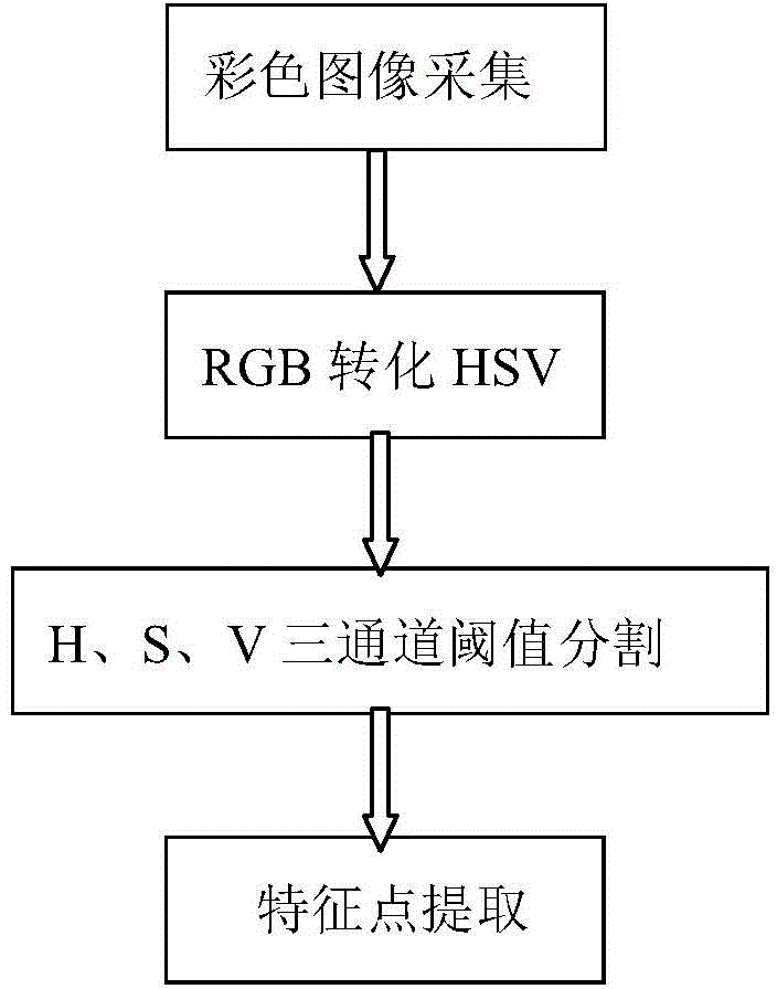 Aerial oil receiving guide control method based on machine vision