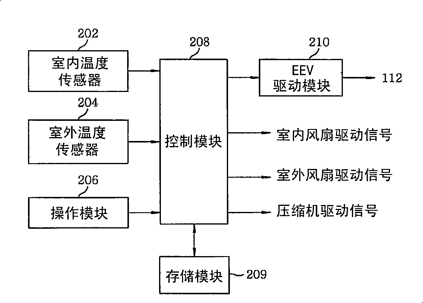 Method for controlling electronic expansion valve of air conditioner