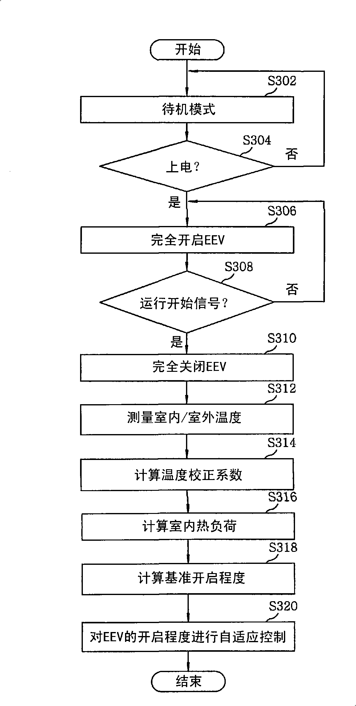 Method for controlling electronic expansion valve of air conditioner