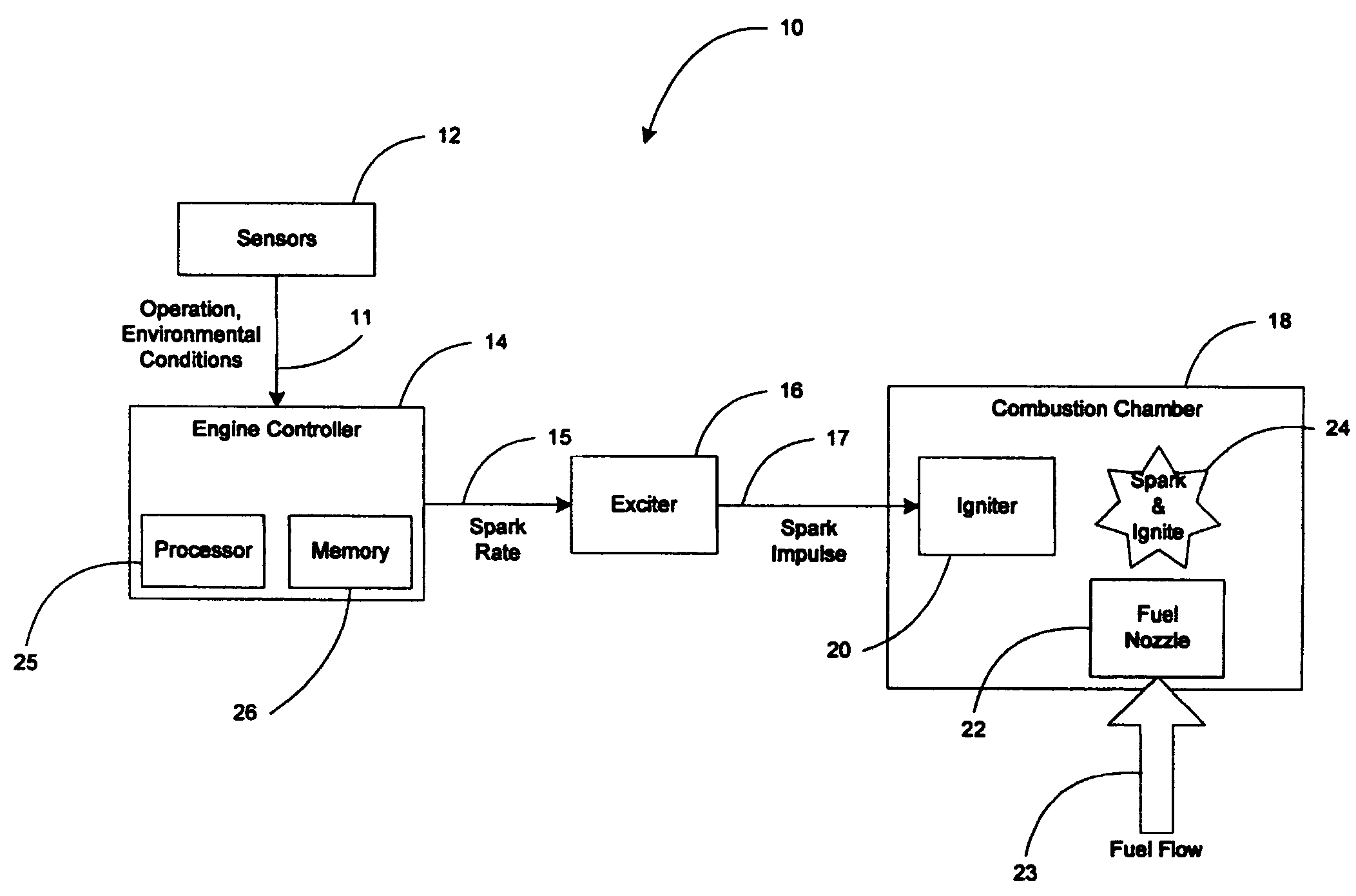 Variable rate ignition