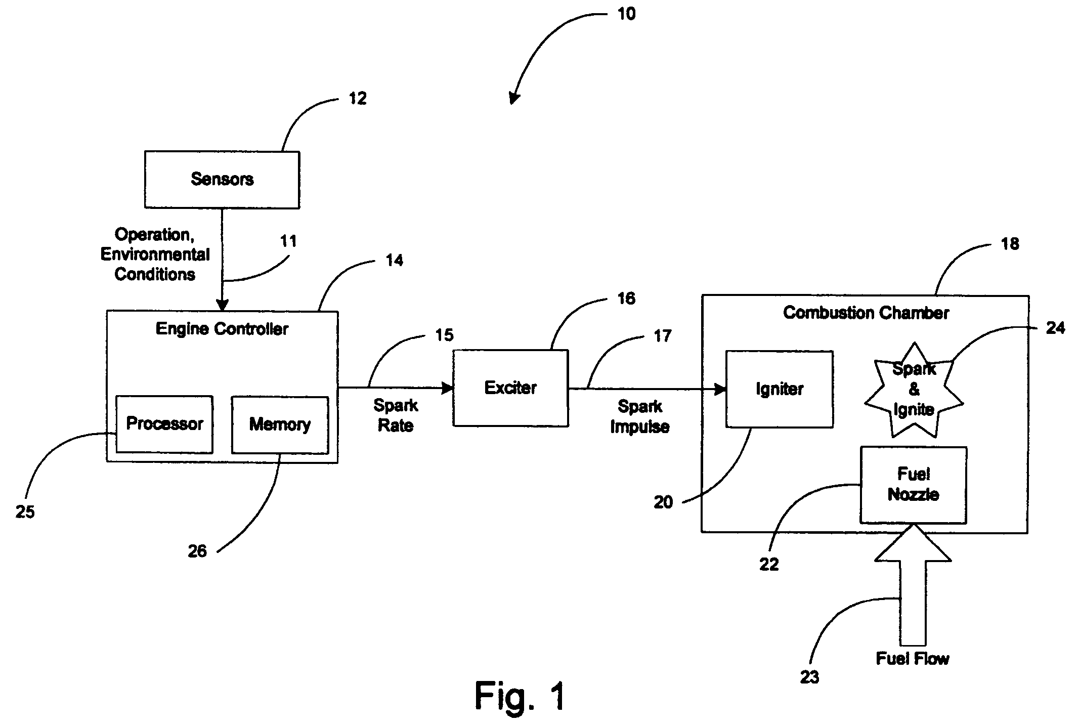 Variable rate ignition