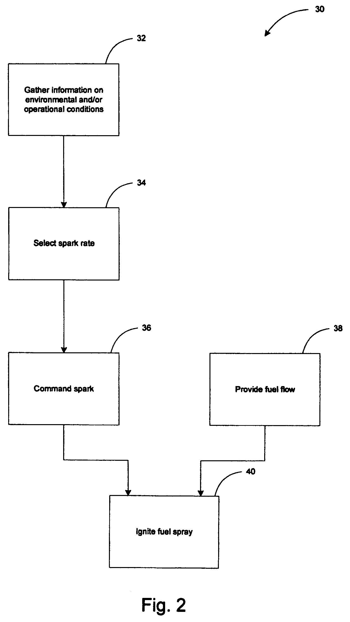 Variable rate ignition