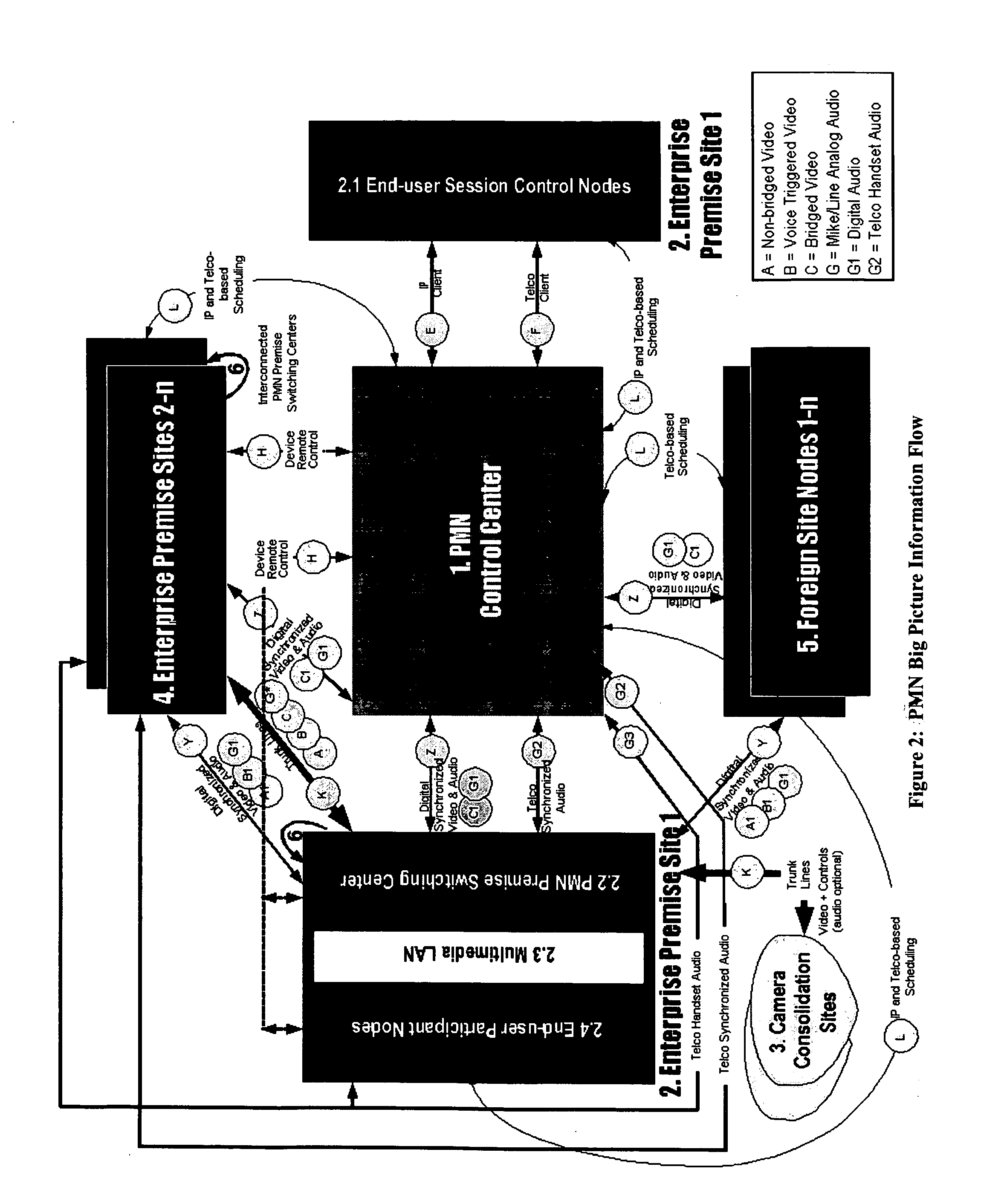 Private multimedia network