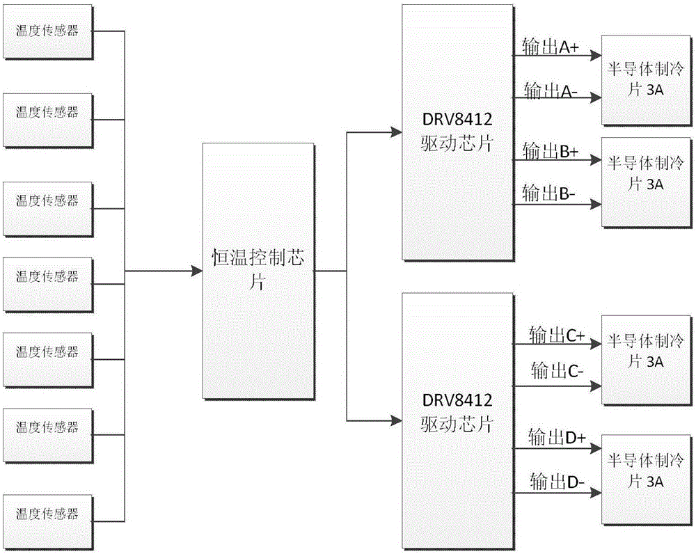 Medical multi-temperature zone constant temperature controller and control method thereof