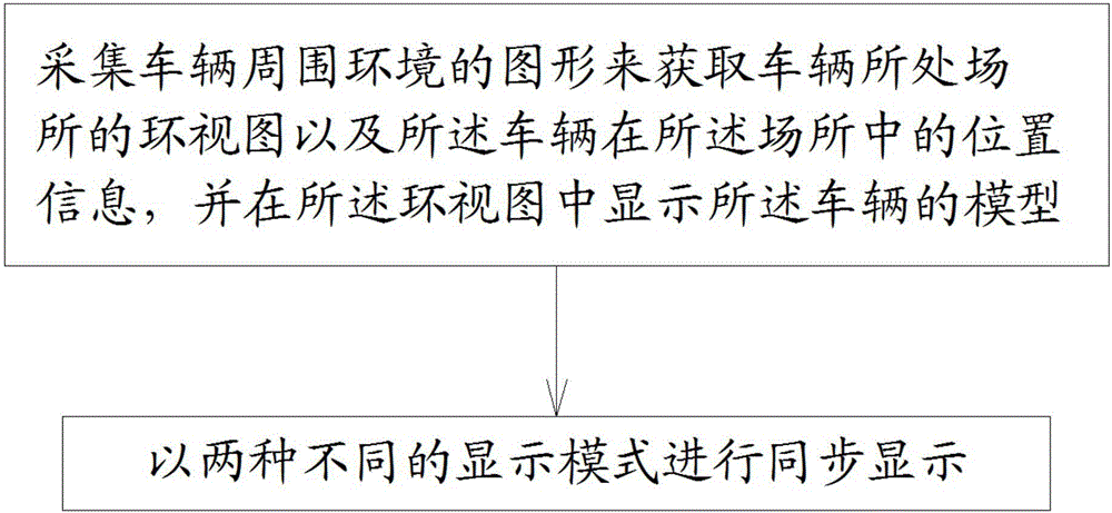 Synchronous displaying method