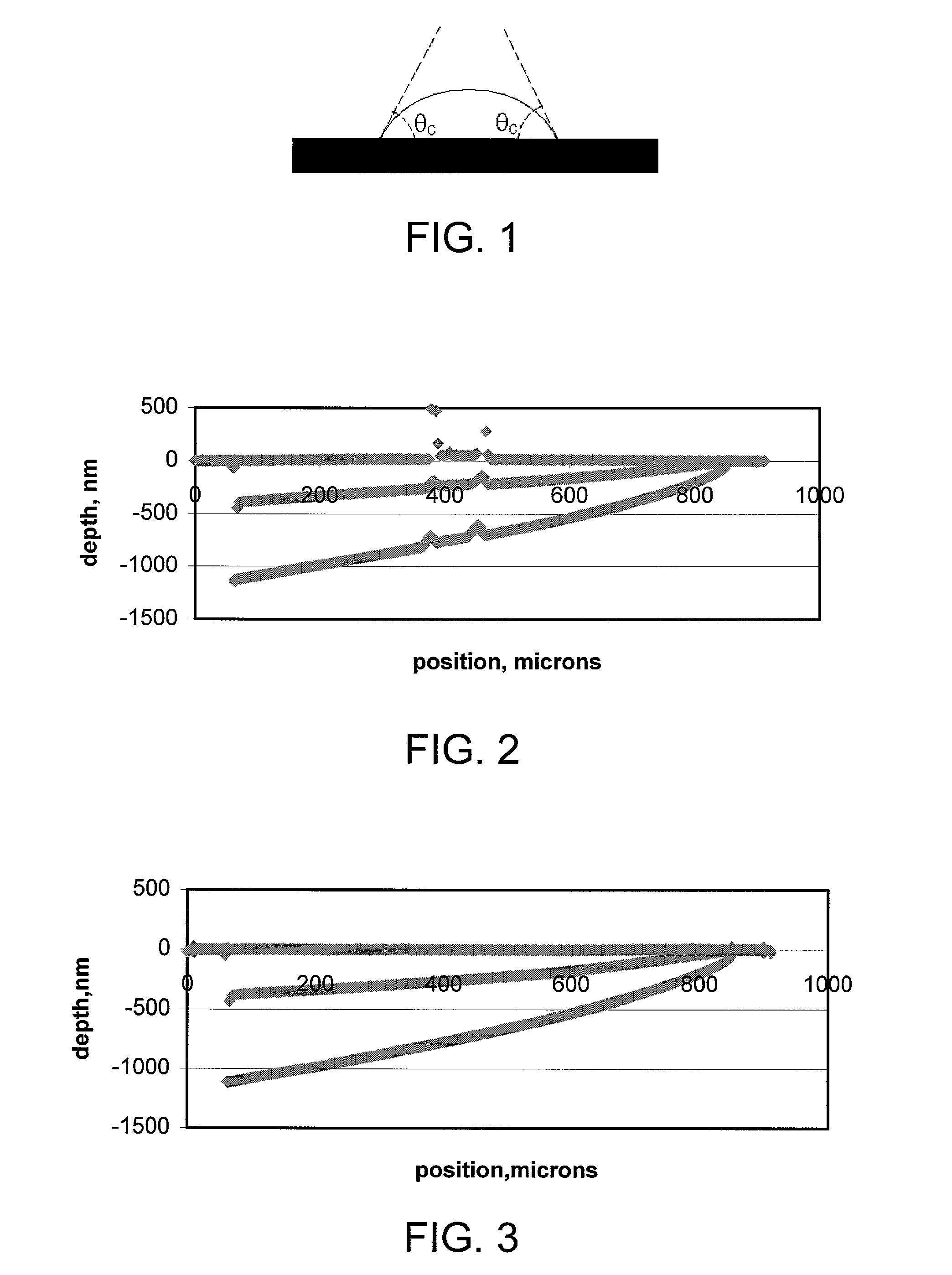 Water-removable coatings for LCD glass