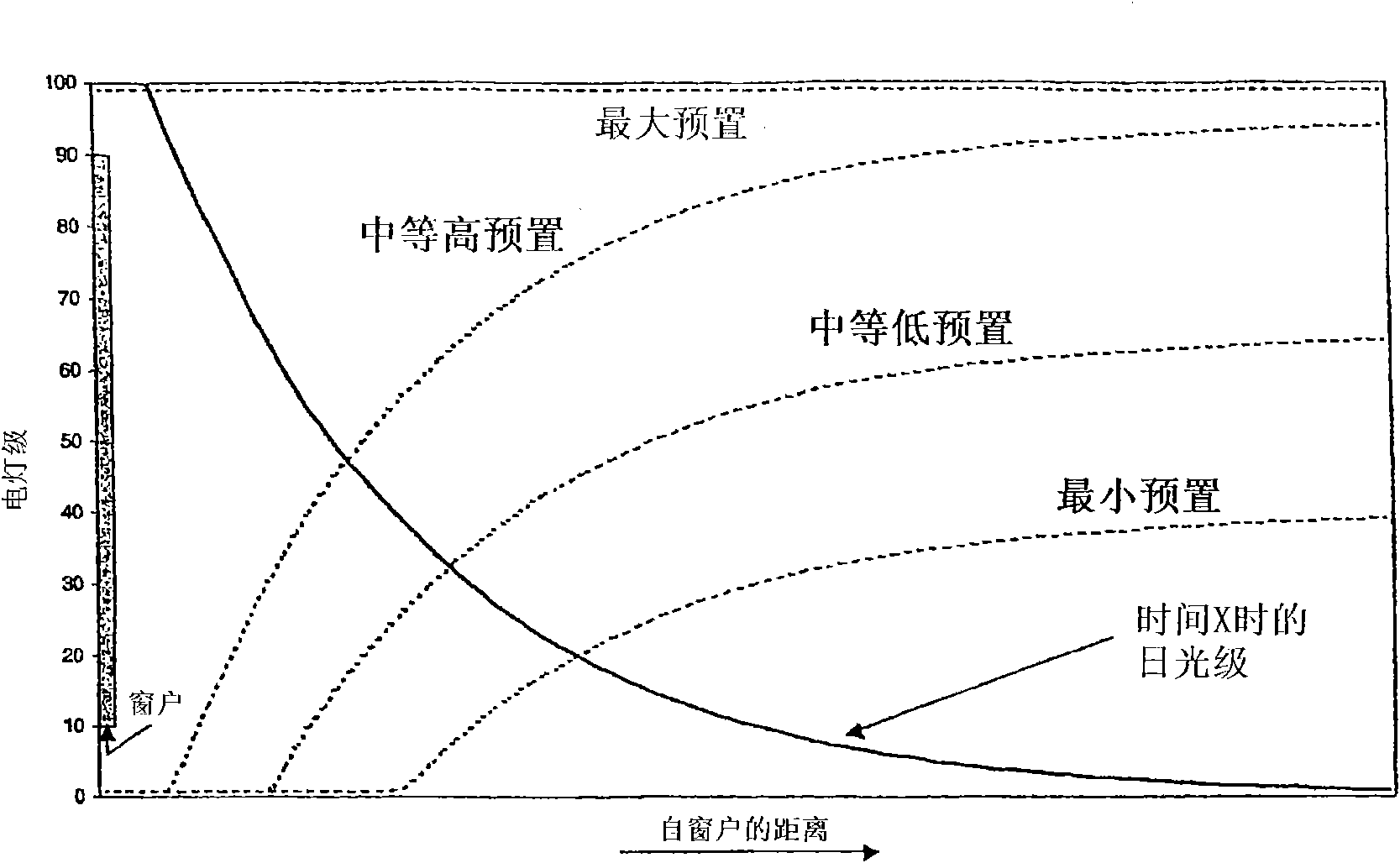 Electrically controllable window treatment system to control sun glare in a space