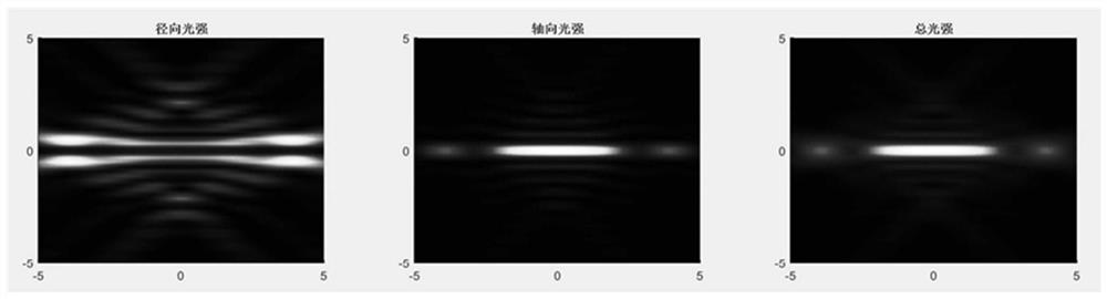 A high-efficiency laser direct writing lithography method that can realize long focal depth and small focal spot structure