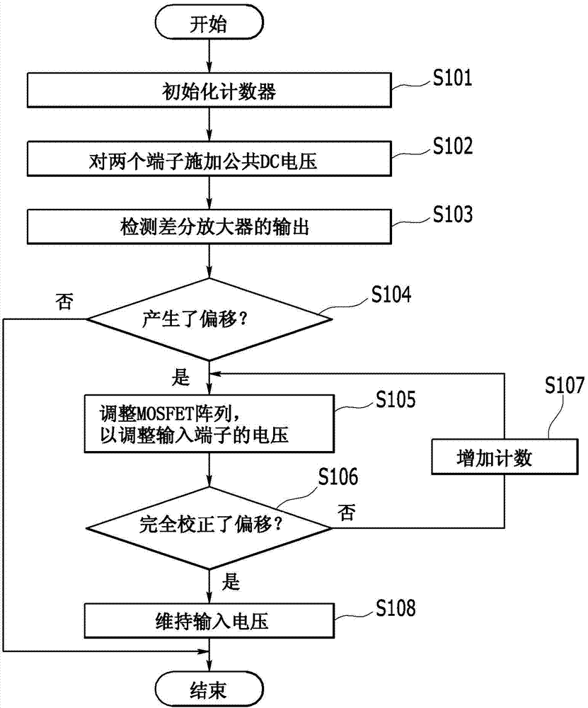 Offset correction apparatus for differential amplifier and method thereof