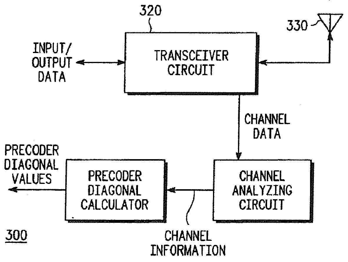 Method and device for operating a precoded MIMO system