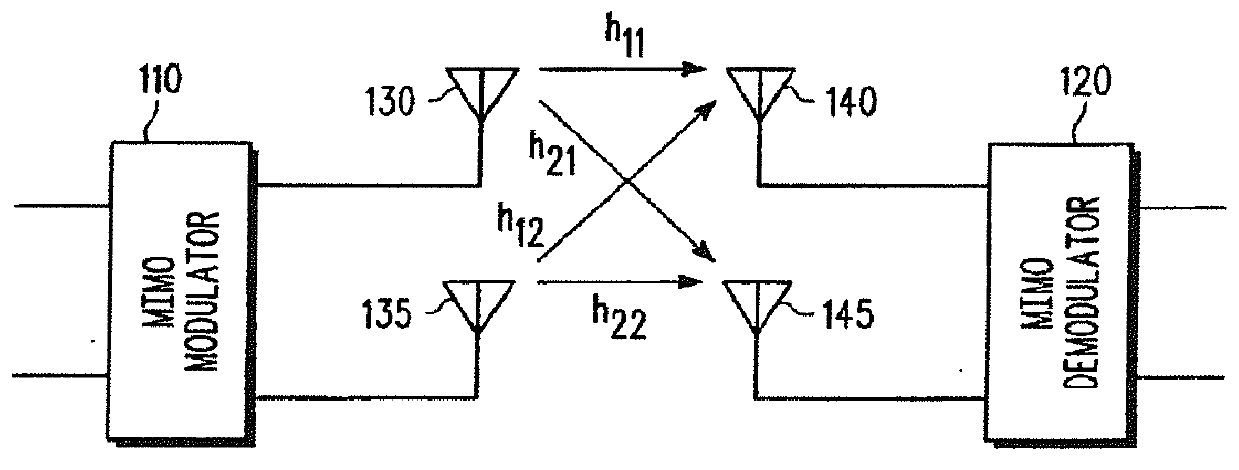 Method and device for operating a precoded MIMO system