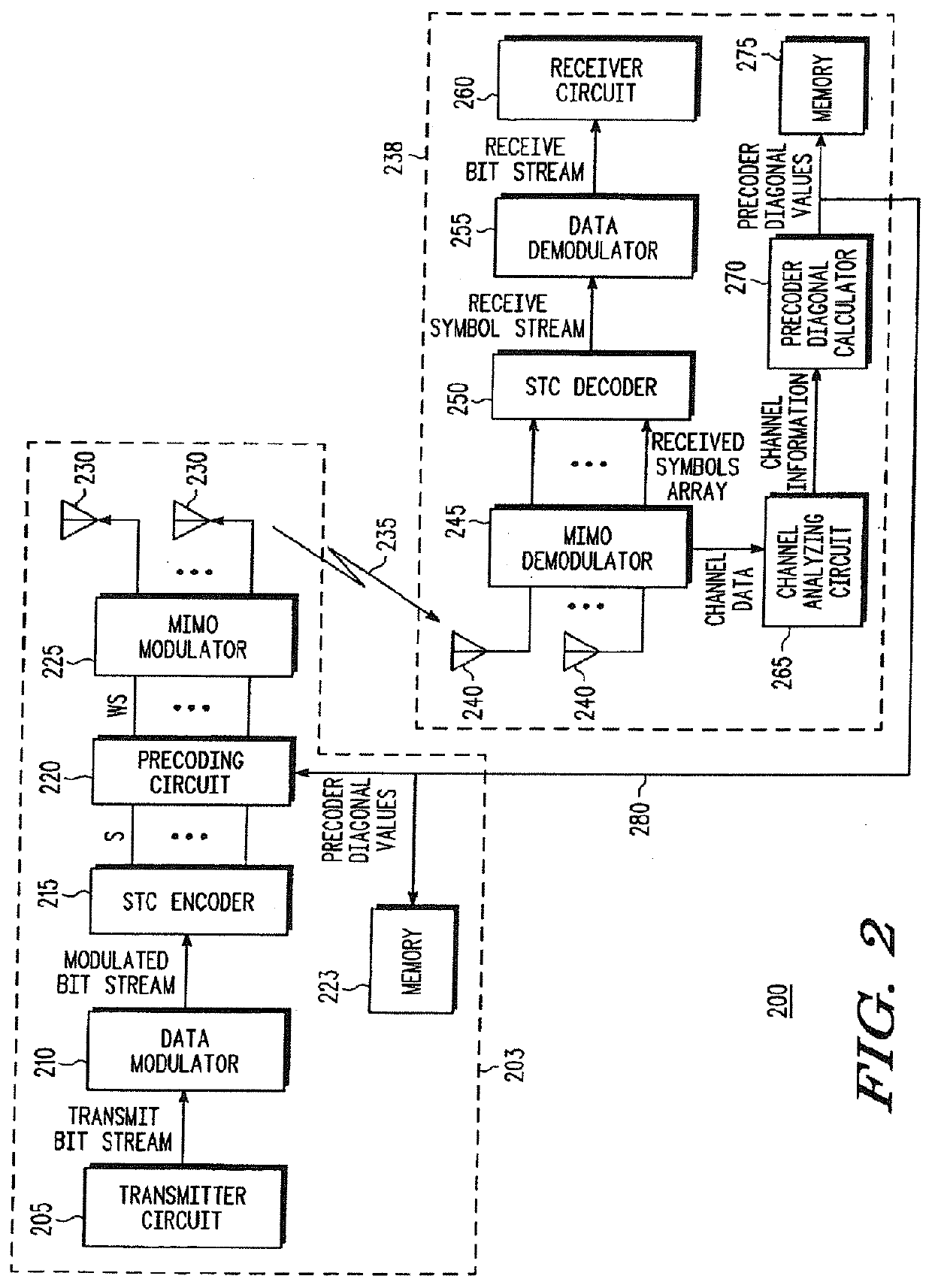 Method and device for operating a precoded MIMO system