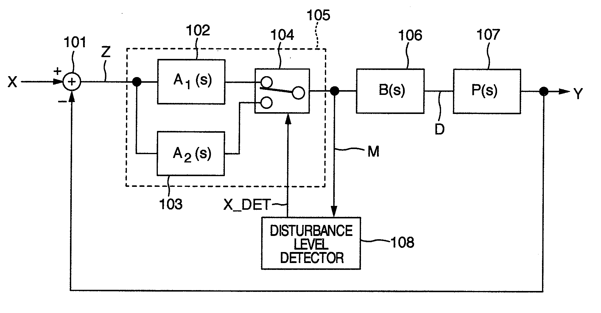 Servo Controller and Optical Disk Device