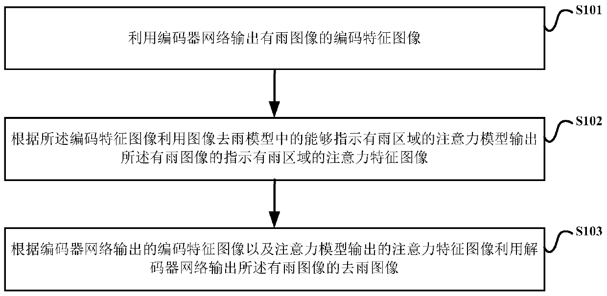 Image deraining method and device