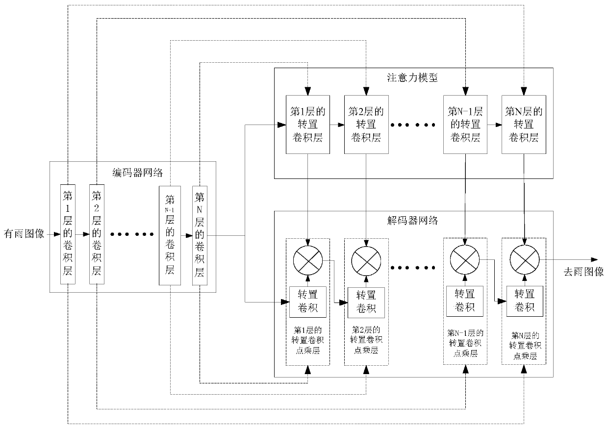 Image deraining method and device