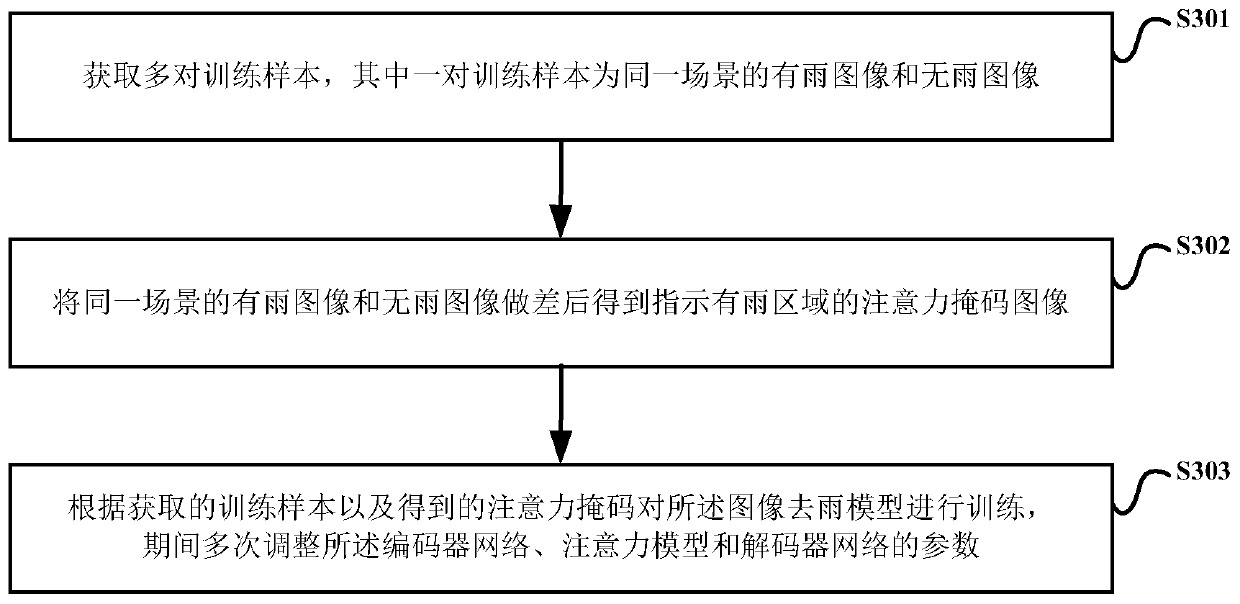 Image deraining method and device