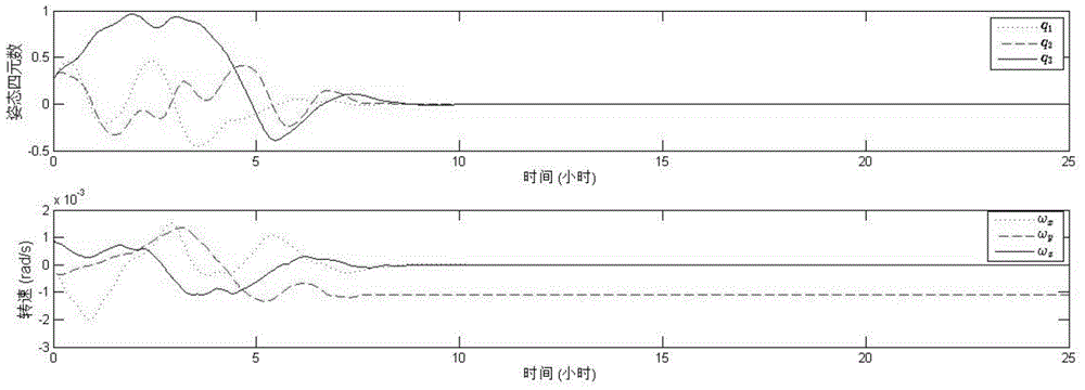 Control-limited minisatellite three-axis magnetic moment attitude control method based on algebraic Lyapunov equation