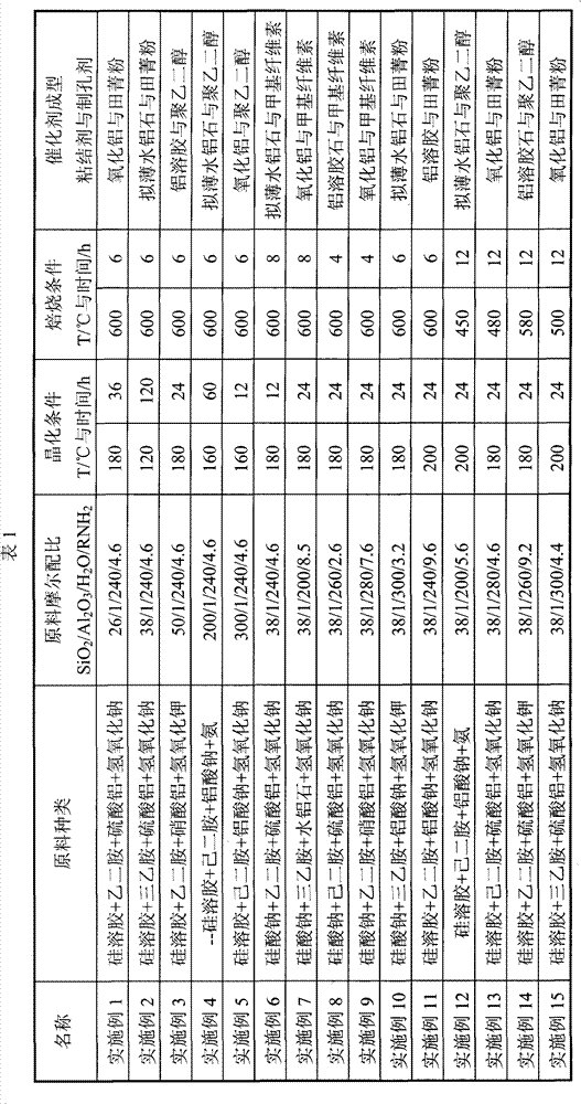 Method for producing ethanolamine