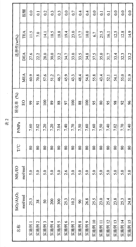 Method for producing ethanolamine