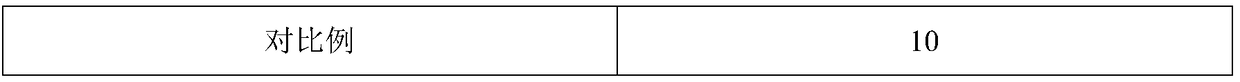 Waterproof dispensing process applicable to electric vehicle meters