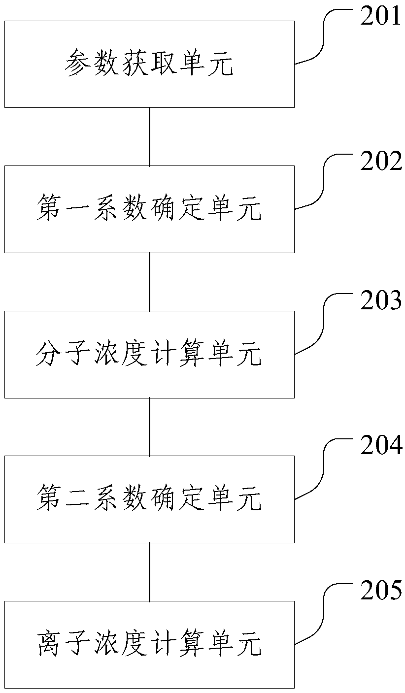 Method and device for on-line monitoring of sulfur dioxide in wine brewing process