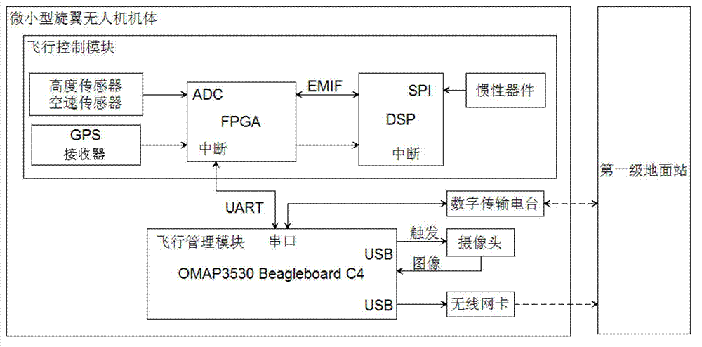 Space-movable visual sensor array system and image information fusion method