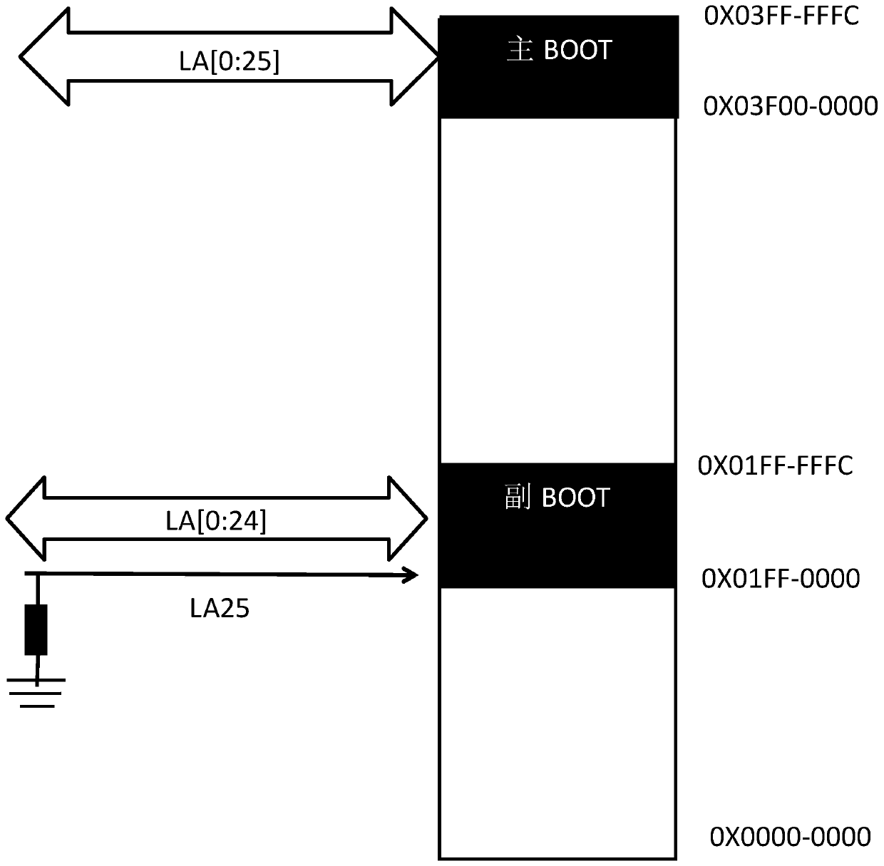 FLASH chip with independent BOOT area, system and method