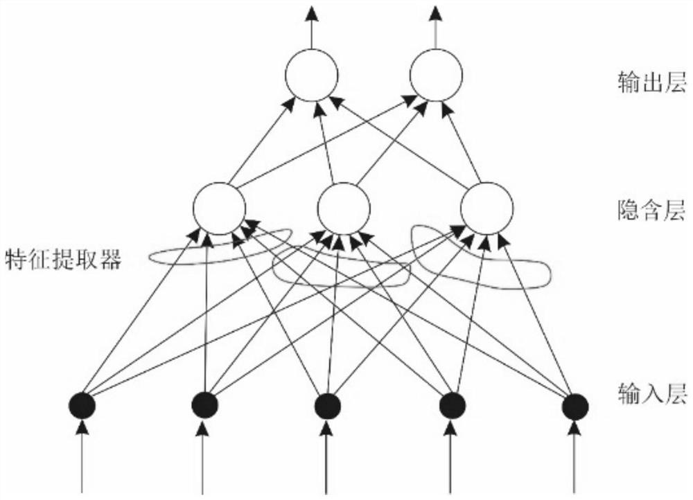 Deep compact sandstone reservoir evaluation method based on artificial intelligence reservoir diagenesis phase recognition