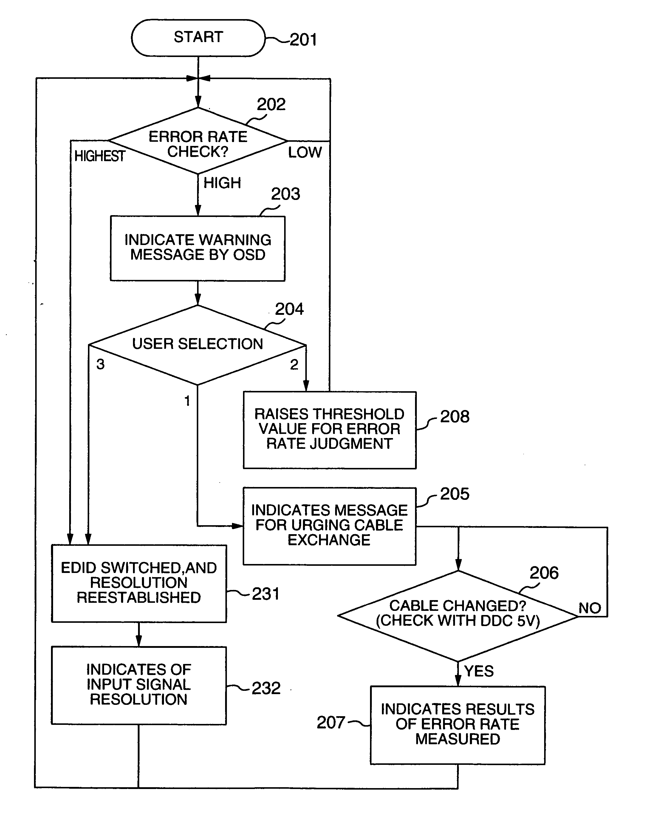 Video processing device