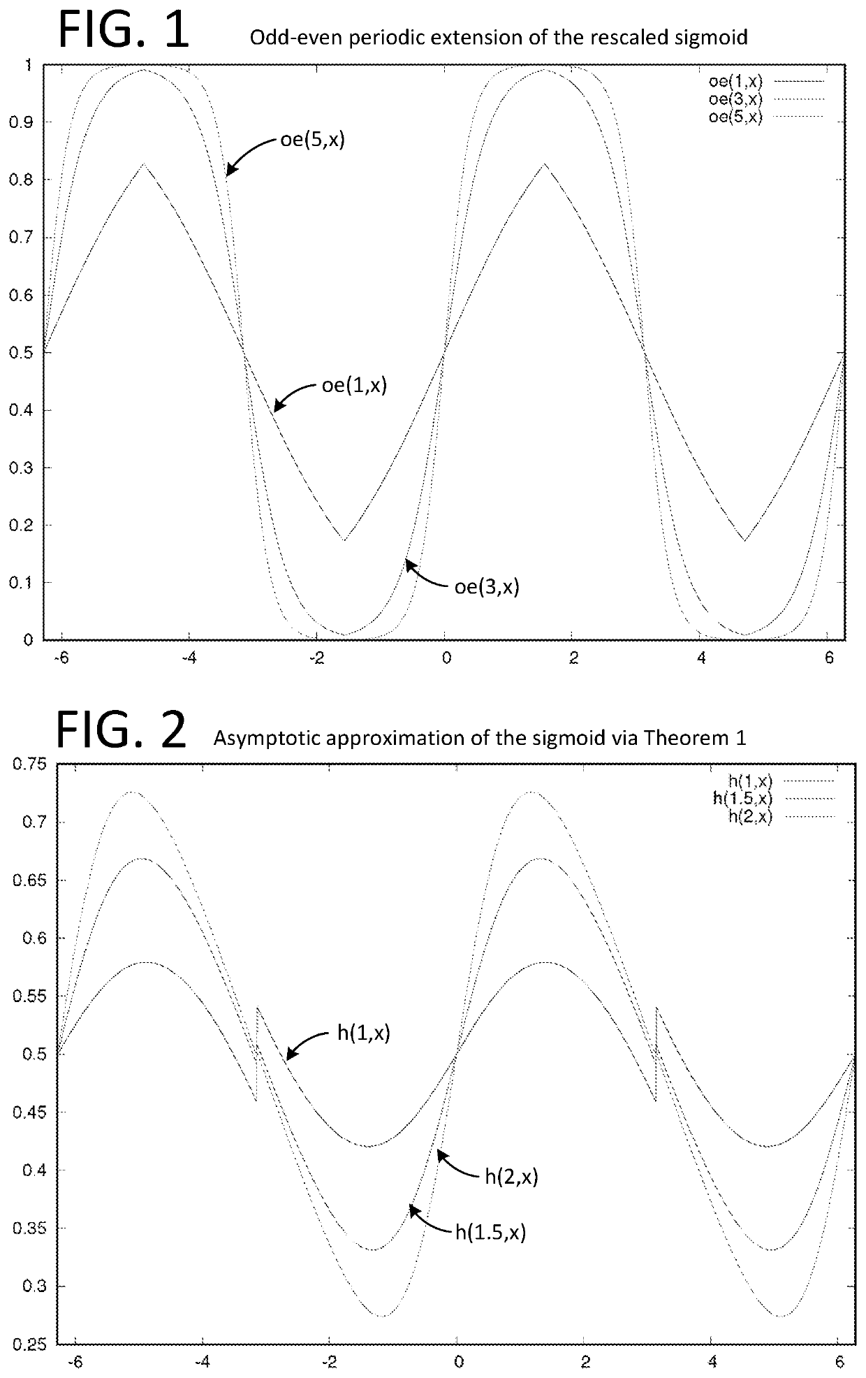 High-Precision Privacy-Preserving Real-Valued Function Evaluation