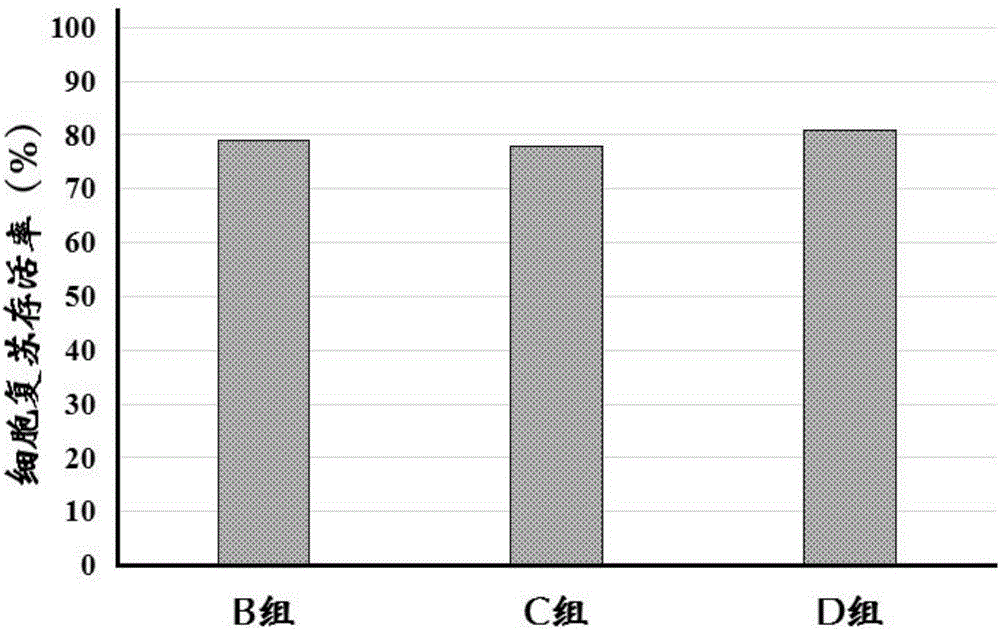 Cryoprotective agent for maintaining high killing ability of DC-CIK (dendrite cell-cytokine induced killer) cells