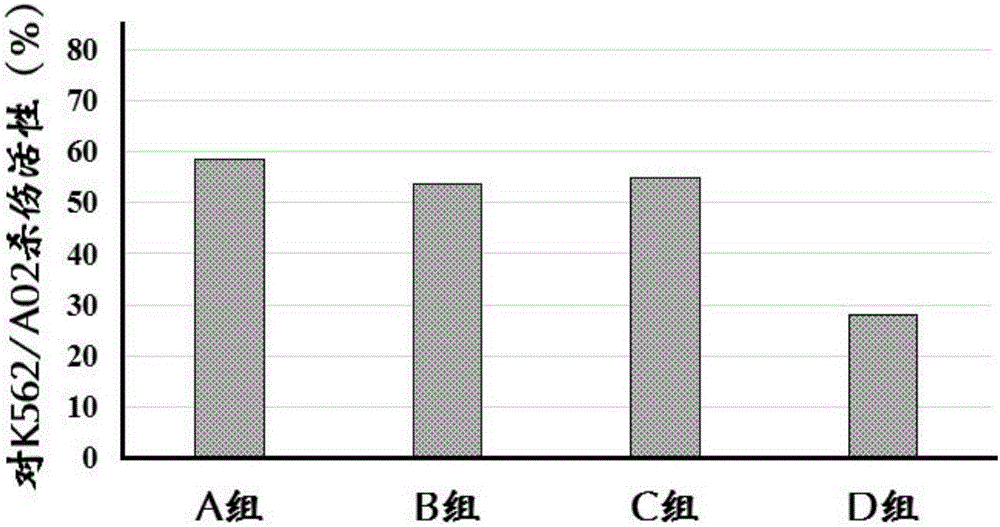 Cryoprotective agent for maintaining high killing ability of DC-CIK (dendrite cell-cytokine induced killer) cells