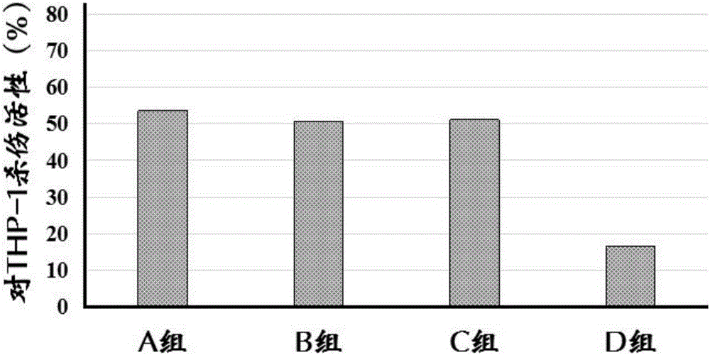 Cryoprotective agent for maintaining high killing ability of DC-CIK (dendrite cell-cytokine induced killer) cells