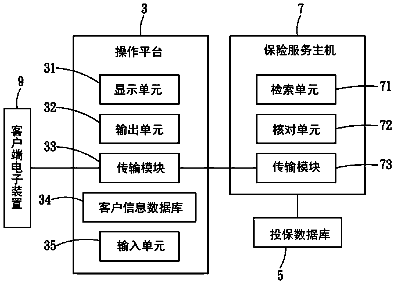 Travel insurance fast insuring device and method